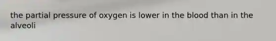 the partial pressure of oxygen is lower in the blood than in the alveoli