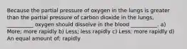 Because the partial pressure of oxygen in the lungs is greater than the partial pressure of carbon dioxide in the lungs, __________ oxygen should dissolve in the blood __________. a) More; more rapidly b) Less; less rapidly c) Less; more rapidly d) An equal amount of; rapidly