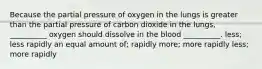 Because the partial pressure of oxygen in the lungs is greater than the partial pressure of carbon dioxide in the lungs, __________ oxygen should dissolve in the blood __________. less; less rapidly an equal amount of; rapidly more; more rapidly less; more rapidly