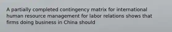 A partially completed contingency matrix for international human resource management for labor relations shows that firms doing business in China should