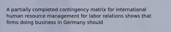 A partially completed contingency matrix for international human resource management for labor relations shows that firms doing business in Germany should