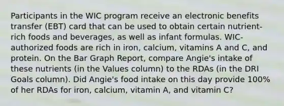 Participants in the WIC program receive an electronic benefits transfer (EBT) card that can be used to obtain certain nutrient-rich foods and beverages, as well as infant formulas. WIC-authorized foods are rich in iron, calcium, vitamins A and C, and protein. On the Bar Graph Report, compare Angie's intake of these nutrients (in the Values column) to the RDAs (in the DRI Goals column). Did Angie's food intake on this day provide 100% of her RDAs for iron, calcium, vitamin A, and vitamin C?