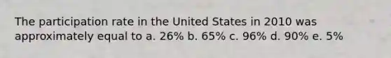 The participation rate in the United States in 2010 was approximately equal to a. 26% b. 65% c. 96% d. 90% e. 5%