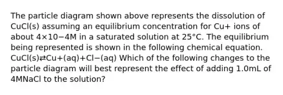 The particle diagram shown above represents the dissolution of CuCl(s) assuming an equilibrium concentration for Cu+ ions of about 4×10−4M in a saturated solution at 25°C. The equilibrium being represented is shown in the following chemical equation. CuCl(s)⇄Cu+(aq)+Cl−(aq) Which of the following changes to the particle diagram will best represent the effect of adding 1.0mL of 4MNaCl to the solution?