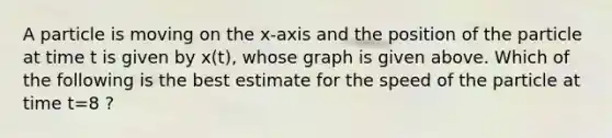 A particle is moving on the x-axis and the position of the particle at time t is given by x(t), whose graph is given above. Which of the following is the best estimate for the speed of the particle at time t=8 ?