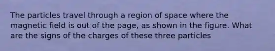 The particles travel through a region of space where the magnetic field is out of the page, as shown in the figure. What are the signs of the charges of these three particles