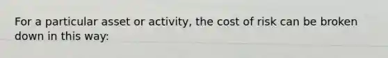 For a particular asset or activity, the cost of risk can be broken down in this way: