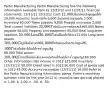 Partin Manufacturing Partin Manufacturing has the following information available from its 12/31/12 and 12/31/11 financial statements: 12/31/12 12/31/12 Cash 12,000 Accounts payable10,000 Accounts receivable 6,000 Salaries payable 3,000 Inventory 40,000 Taxes payable 9,000 Prepaid insurance 2,000 Total current liabilities 22,000 Total current assets60,000 Notes payable 50,000 Property and equipment 80,000 Total long-term liabilities 50,000 Land 20,000 Total liabilities72,000 Long-term assets 100,000 Capital stock 60,000 Retained earnings 28,000 Total stockholders' equity88,000 Total assets 160,000 Total liabilities and stockholders' equity160,000 Other information: Net income in 2012 25,000 Inventory (12/31/11) 50,000 Credit sales in 2012 80,000 Cost of goods sold in 2012 45,000 Accounts receivable (12/31/11) 10,000 Refer to the Partin Manufacturing information above. Partin's inventory turnover ratio for the year 2012 is: (round to two decimal places) a. 1.00. b. 2.00. c. .56. d. .50.