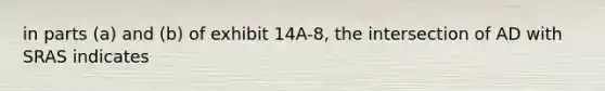 in parts (a) and (b) of exhibit 14A-8, the intersection of AD with SRAS indicates