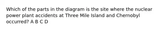 Which of the parts in the diagram is the site where the nuclear power plant accidents at Three Mile Island and Chernobyl occurred? A B C D