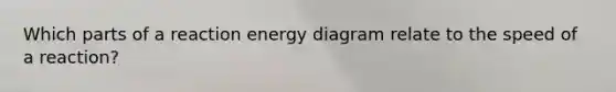 Which parts of a reaction energy diagram relate to the speed of a reaction?