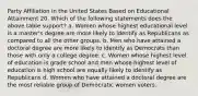 Party Affiliation in the United States Based on Educational Attainment 20. Which of the following statements does the above table support? a. Women whose highest educational level is a master's degree are more likely to identify as Republicans as compared to all the other groups. b. Men who have attained a doctoral degree are more likely to identify as Democrats than those with only a college degree. c. Women whose highest level of education is grade school and men whose highest level of education is high school are equally likely to identify as Republicans d. Women who have attained a doctoral degree are the most reliable group of Democratic women voters.