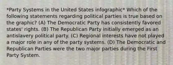 *Party Systems in the United States infographic* Which of the following statements regarding political parties is true based on the graphic? (A) The Democratic Party has consistently favored states' rights. (B) The Republican Party initially emerged as an antislavery political party. (C) Regional interests have not played a major role in any of the party systems. (D) The Democratic and Republican Parties were the two major parties during the First Party System.