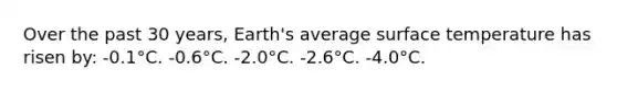 Over the past 30 years, Earth's average <a href='https://www.questionai.com/knowledge/kkV3ggZUFU-surface-temperature' class='anchor-knowledge'>surface temperature</a> has risen by: -0.1°C. -0.6°C. -2.0°C. -2.6°C. -4.0°C.