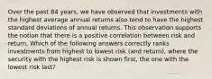 Over the past 84 years, we have observed that investments with the highest average annual returns also tend to have the highest standard deviations of annual returns. This observation supports the notion that there is a positive correlation between risk and return. Which of the following answers correctly ranks investments from highest to lowest risk (and return), where the security with the highest risk is shown first, the one with the lowest risk last?