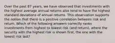 Over the past 87 years, we have observed that investments with the highest average annual returns also tend to have the highest standard deviations of annual returns. This observation supports the notion that there is a positive correlation between risk and return. Which of the following answers correctly ranks investments from highest to lowest risk (and return), where the security with the highest risk is shown first, the one with the lowest risk last?