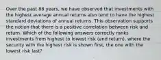 Over the past 88 years, we have observed that investments with the highest average annual returns also tend to have the highest standard deviations of annual returns. This observation supports the notion that there is a positive correlation between risk and return. Which of the following answers correctly ranks investments from highest to lowest risk (and return), where the security with the highest risk is shown first, the one with the lowest risk last?