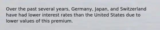 Over the past several years, Germany, Japan, and Switzerland have had lower interest rates than the United States due to lower values of this premium.