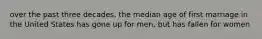 over the past three decades, the median age of first marriage in the United States has gone up for men, but has fallen for women