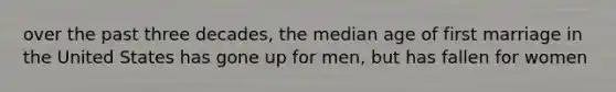 over the past three decades, the median age of first marriage in the United States has gone up for men, but has fallen for women