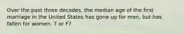 Over the past three decades, the median age of the first marriage in the United States has gone up for men, but has fallen for women. T or F?
