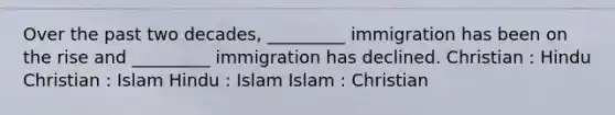 Over the past two decades, _________ immigration has been on the rise and _________ immigration has declined. Christian : Hindu Christian : Islam Hindu : Islam Islam : Christian