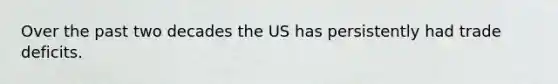 Over the past two decades the US has persistently had trade deficits.