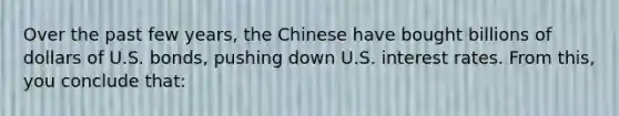 Over the past few years, the Chinese have bought billions of dollars of U.S. bonds, pushing down U.S. interest rates. From this, you conclude that: