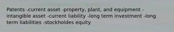 Patents -current asset -property, plant, and equipment -intangible asset -current liability -long term investment -long term liabilities -stockholdes equity