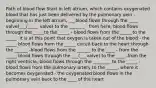 Path of blood flow Start in left atrium, which contains oxygenated blood that has just been delivered by the pulmonary vein -beginning in the left atrium, ___blood flows through the ____ valve(___/_____ valve) to the _______ - from here, blood flows through the _____to the _____ - blood flows from the _____ to the _____. it is at this point that oxygen is taken out of the blood - the _____ blood flows from the _____ circuit back to the heart through the ______ -blood flows from the ______ to the ____ - from the _____ blood flows through the ___(___valve) to the ____ -from the right ventricle, blood flows through the ________ to the _____ -blood flows from the pulmonary artery to the _____, where it becomes oxygenated - the oxygenated blood flows in the pulmonary vein back to the ____ of the heart