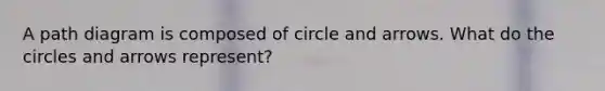 A path diagram is composed of circle and arrows. What do the circles and arrows represent?