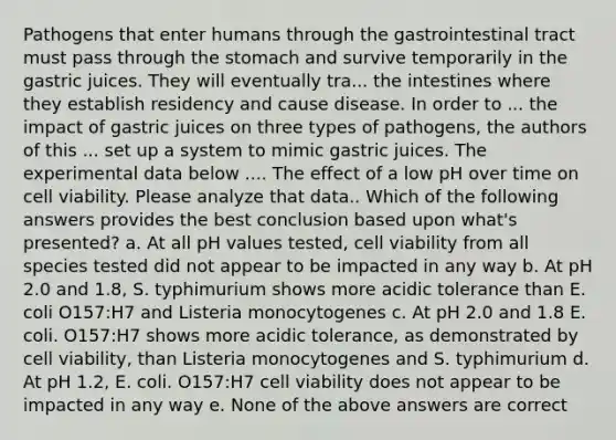 Pathogens that enter humans through the gastrointestinal tract must pass through the stomach and survive temporarily in the gastric juices. They will eventually tra... the intestines where they establish residency and cause disease. In order to ... the impact of gastric juices on three types of pathogens, the authors of this ... set up a system to mimic gastric juices. The experimental data below .... The effect of a low pH over time on cell viability. Please analyze that data.. Which of the following answers provides the best conclusion based upon what's presented? a. At all pH values tested, cell viability from all species tested did not appear to be impacted in any way b. At pH 2.0 and 1.8, S. typhimurium shows more acidic tolerance than E. coli O157:H7 and Listeria monocytogenes c. At pH 2.0 and 1.8 E. coli. O157:H7 shows more acidic tolerance, as demonstrated by cell viability, than Listeria monocytogenes and S. typhimurium d. At pH 1.2, E. coli. O157:H7 cell viability does not appear to be impacted in any way e. None of the above answers are correct