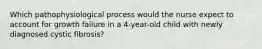 Which pathophysiological process would the nurse expect to account for growth failure in a 4-year-old child with newly diagnosed cystic fibrosis?