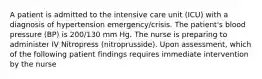 A patient is admitted to the intensive care unit (ICU) with a diagnosis of hypertension emergency/crisis. The patient's blood pressure (BP) is 200/130 mm Hg. The nurse is preparing to administer IV Nitropress (nitroprusside). Upon assessment, which of the following patient findings requires immediate intervention by the nurse