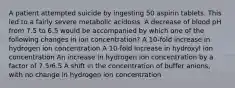 A patient attempted suicide by ingesting 50 aspirin tablets. This led to a fairly severe metabolic acidosis. A decrease of blood pH from 7.5 to 6.5 would be accompanied by which one of the following changes in ion concentration? A 10-fold increase in hydrogen ion concentration A 10-fold increase in hydroxyl ion concentration An increase in hydrogen ion concentration by a factor of 7.5/6.5 A shift in the concentration of buffer anions, with no change in hydrogen ion concentration