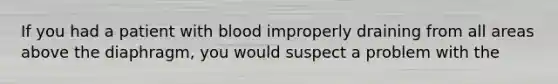 If you had a patient with blood improperly draining from all areas above the diaphragm, you would suspect a problem with the