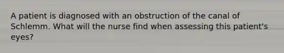 A patient is diagnosed with an obstruction of the canal of Schlemm. What will the nurse find when assessing this patient's eyes?