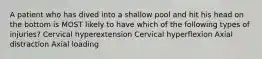 A patient who has dived into a shallow pool and hit his head on the bottom is MOST likely to have which of the following types of injuries? Cervical hyperextension Cervical hyperflexion Axial distraction Axial loading