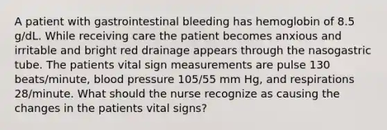 A patient with gastrointestinal bleeding has hemoglobin of 8.5 g/dL. While receiving care the patient becomes anxious and irritable and bright red drainage appears through the nasogastric tube. The patients vital sign measurements are pulse 130 beats/minute, blood pressure 105/55 mm Hg, and respirations 28/minute. What should the nurse recognize as causing the changes in the patients vital signs?