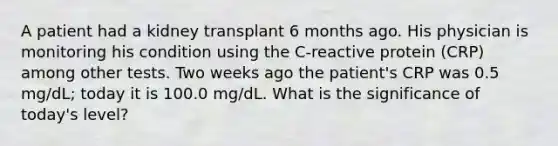 A patient had a kidney transplant 6 months ago. His physician is monitoring his condition using the C-reactive protein (CRP) among other tests. Two weeks ago the patient's CRP was 0.5 mg/dL; today it is 100.0 mg/dL. What is the significance of today's level?