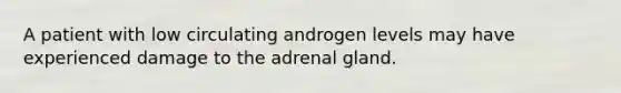 A patient with low circulating androgen levels may have experienced damage to the adrenal gland.