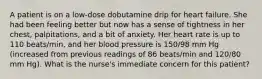 A patient is on a low-dose dobutamine drip for heart failure. She had been feeling better but now has a sense of tightness in her chest, palpitations, and a bit of anxiety. Her heart rate is up to 110 beats/min, and her blood pressure is 150/98 mm Hg (increased from previous readings of 86 beats/min and 120/80 mm Hg). What is the nurse's immediate concern for this patient?