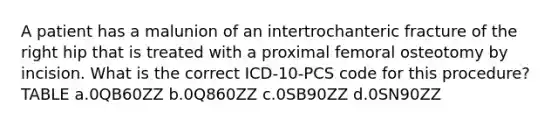 A patient has a malunion of an intertrochanteric fracture of the right hip that is treated with a proximal femoral osteotomy by incision. What is the correct ICD-10-PCS code for this procedure? TABLE a.0QB60ZZ b.0Q860ZZ c.0SB90ZZ d.0SN90ZZ