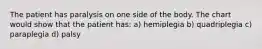 The patient has paralysis on one side of the body. The chart would show that the patient has: a) hemiplegia b) quadriplegia c) paraplegia d) palsy