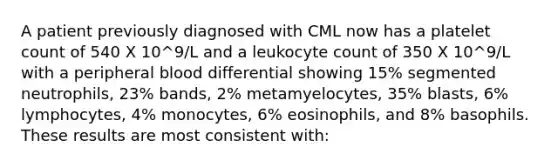 A patient previously diagnosed with CML now has a platelet count of 540 X 10^9/L and a leukocyte count of 350 X 10^9/L with a peripheral blood differential showing 15% segmented neutrophils, 23% bands, 2% metamyelocytes, 35% blasts, 6% lymphocytes, 4% monocytes, 6% eosinophils, and 8% basophils. These results are most consistent with: