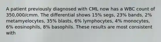 A patient previously diagnosed with CML now has a WBC count of 350,000/cmm. The differential shows 15% segs, 23% bands, 2% metamyelocytes, 35% blasts, 6% lymphocytes, 4% monocytes, 6% eosinophils, 8% basophils. These results are most consistent with