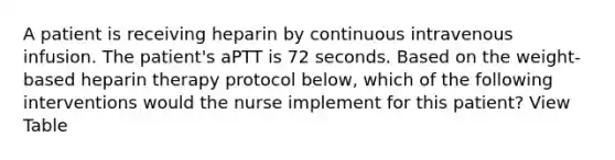 A patient is receiving heparin by continuous intravenous infusion. The patient's aPTT is 72 seconds. Based on the weight-based heparin therapy protocol below, which of the following interventions would the nurse implement for this patient? View Table