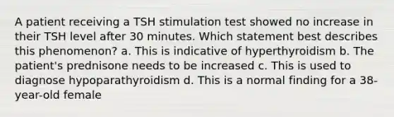 A patient receiving a TSH stimulation test showed no increase in their TSH level after 30 minutes. Which statement best describes this phenomenon? a. This is indicative of hyperthyroidism b. The patient's prednisone needs to be increased c. This is used to diagnose hypoparathyroidism d. This is a normal finding for a 38-year-old female