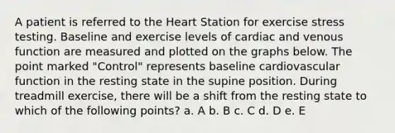 A patient is referred to the Heart Station for exercise stress testing. Baseline and exercise levels of cardiac and venous function are measured and plotted on the graphs below. The point marked "Control" represents baseline cardiovascular function in the resting state in the supine position. During treadmill exercise, there will be a shift from the resting state to which of the following points? a. A b. B c. C d. D e. E