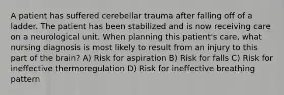 A patient has suffered cerebellar trauma after falling off of a ladder. The patient has been stabilized and is now receiving care on a neurological unit. When planning this patient's care, what nursing diagnosis is most likely to result from an injury to this part of the brain? A) Risk for aspiration B) Risk for falls C) Risk for ineffective thermoregulation D) Risk for ineffective breathing pattern